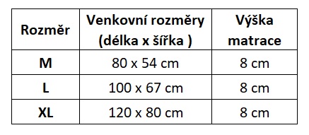 Matrace Premium rozměry